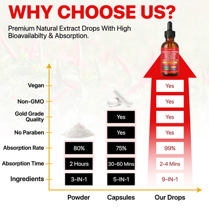 OneBotanic 9-in-1 Cayenne Pepper Liquid Drops