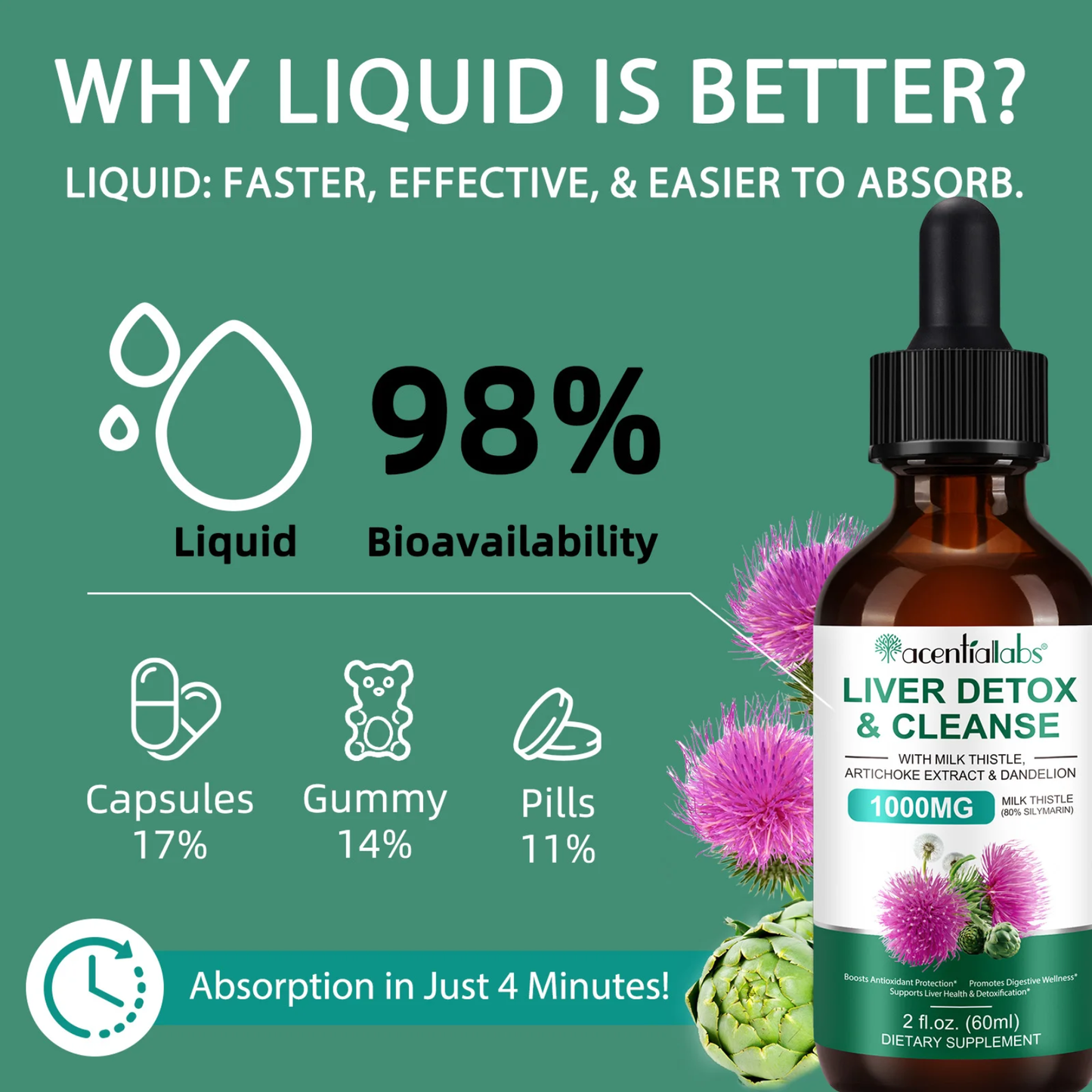 Acential Labs Liver Detox & Cleanse Liquid Drops