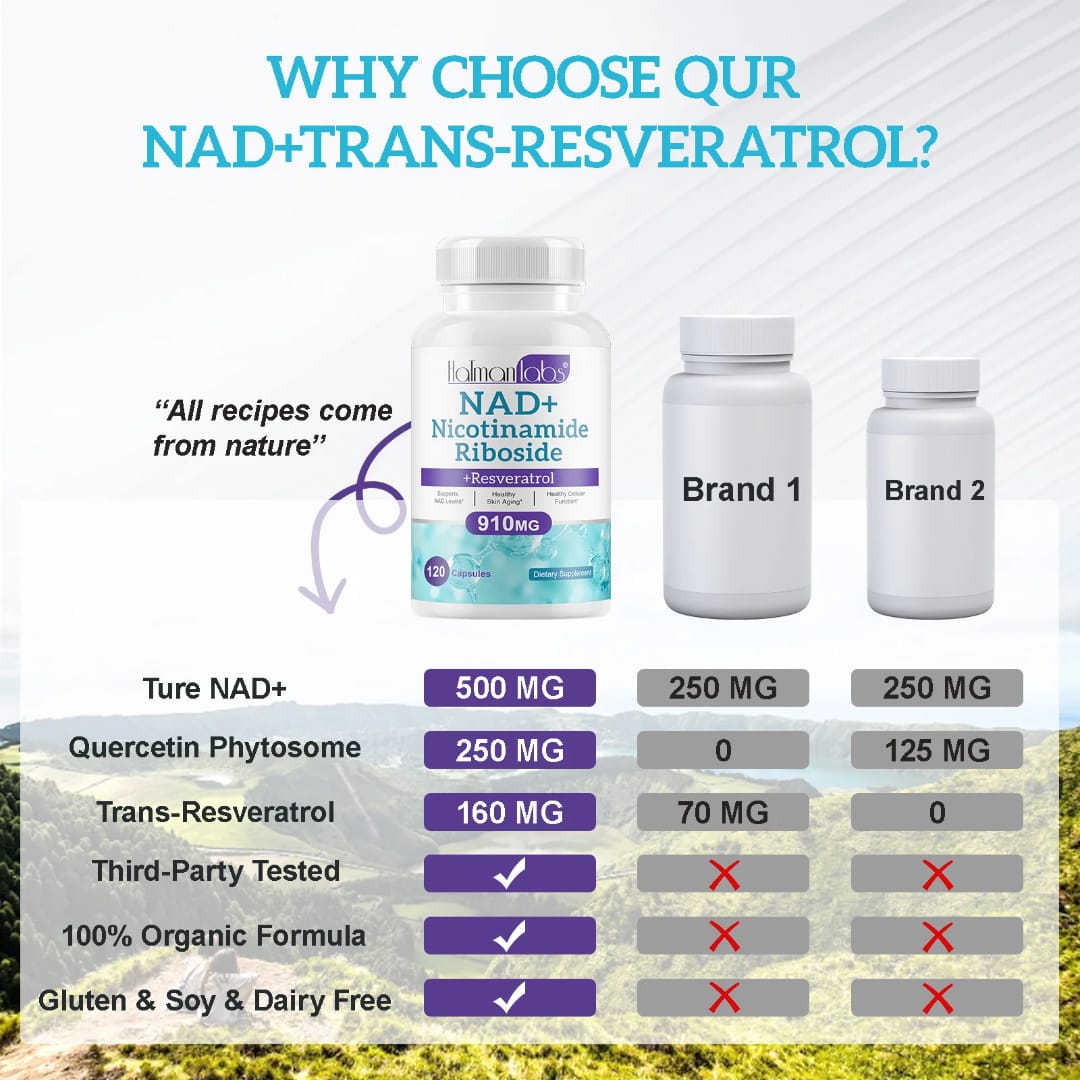 Halman Labs NAD+ Riboside + Resveratrol — Cellular Energy