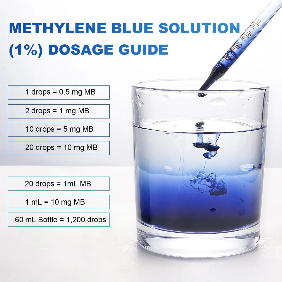 OneBotanic Methylene Blue 1% Drops 60ml — Brain & Focus