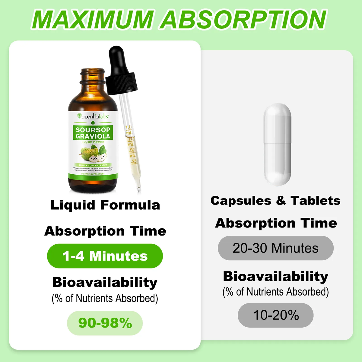 Acential Labs Soursop Graviola Drops — Daily Wellness Support