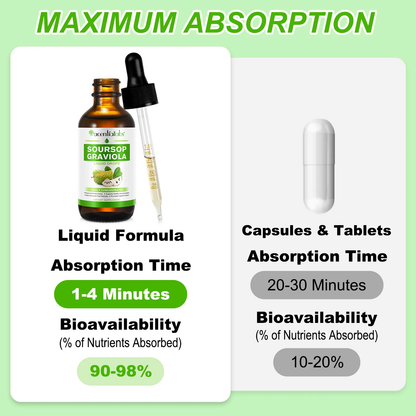 Acential Labs Soursop Graviola Drops — Daily Wellness Support