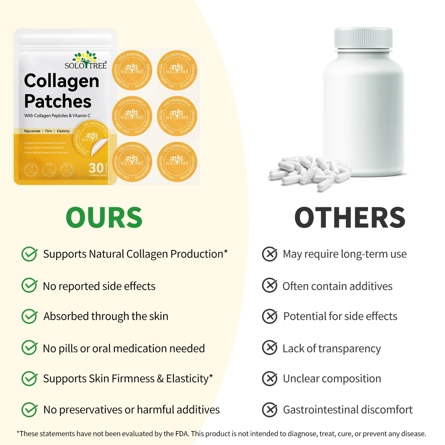 Collagen Peptide Patches how to use steps: peel from backing, apply to clean dry skin, wear 8 hours, rotate location